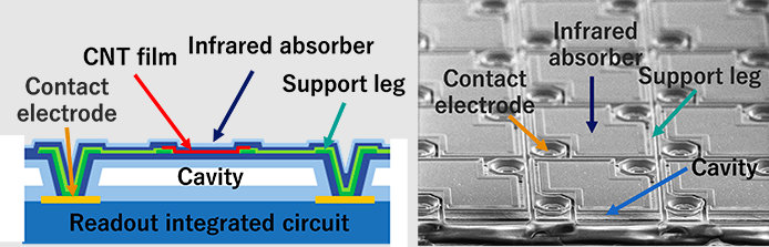 NEC DEVELOPS NEW HIGHLY SENSITIVE UNCOOLED INFRARED IMAGE SENSOR